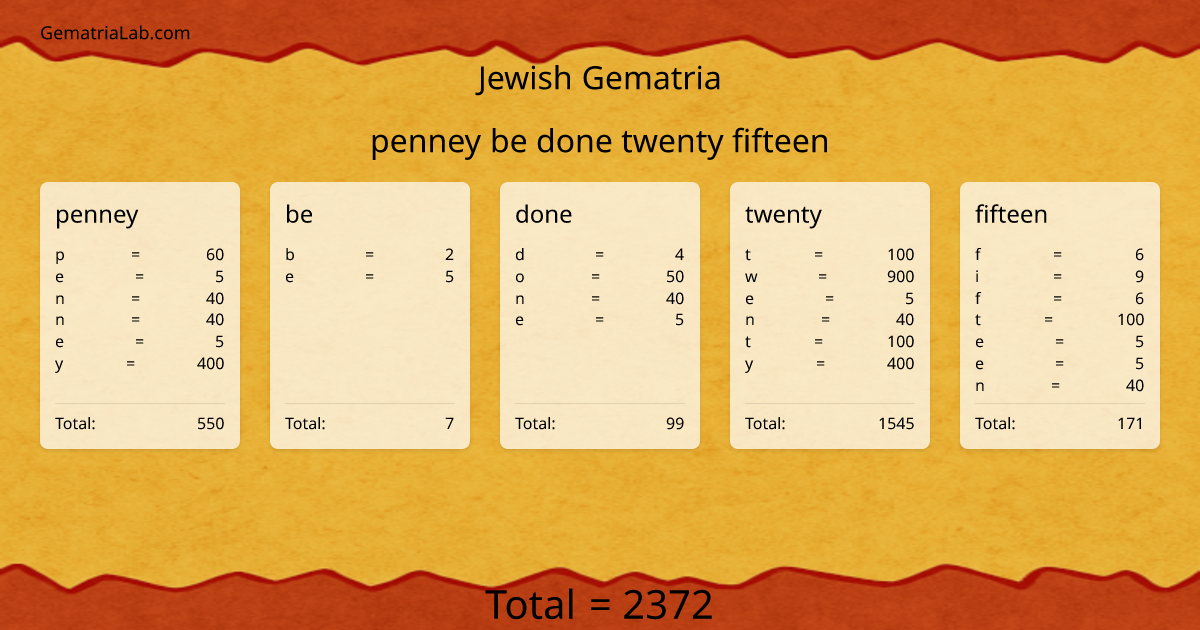penney be done twenty fifteen in jewish Gematria
